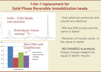 CleanNGS DNA & RNA Clean-Up Magnetic Beads, 5 mL