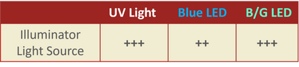 Redsafe Nucleic Acid Staining Solution