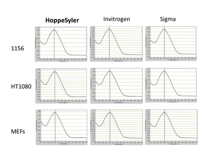 HoppeSyler Mammalian Genomic DNA Purification Kit