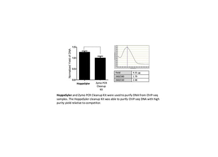 HoppeSyler PCR Cleanup Kit